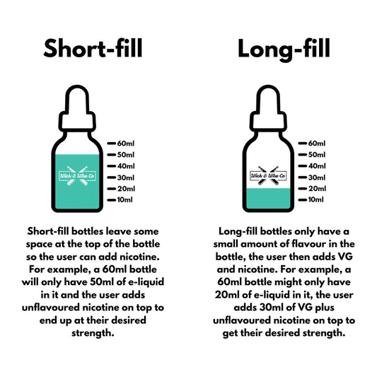 Long Fill and Short Fill E-Liquids
